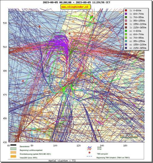 radarplot