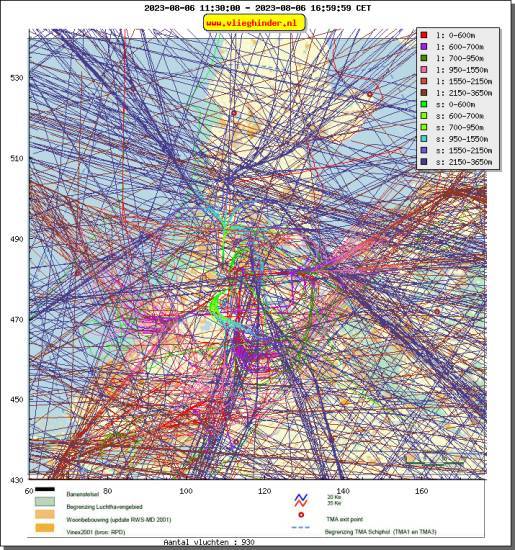 radarplot