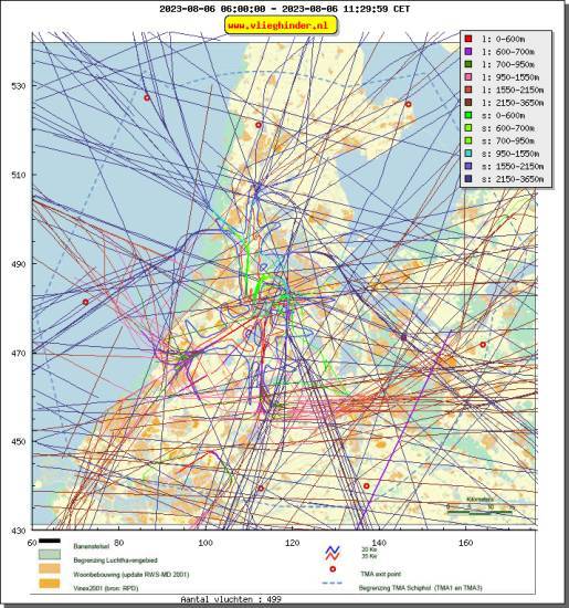 radarplot