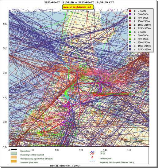 radarplot