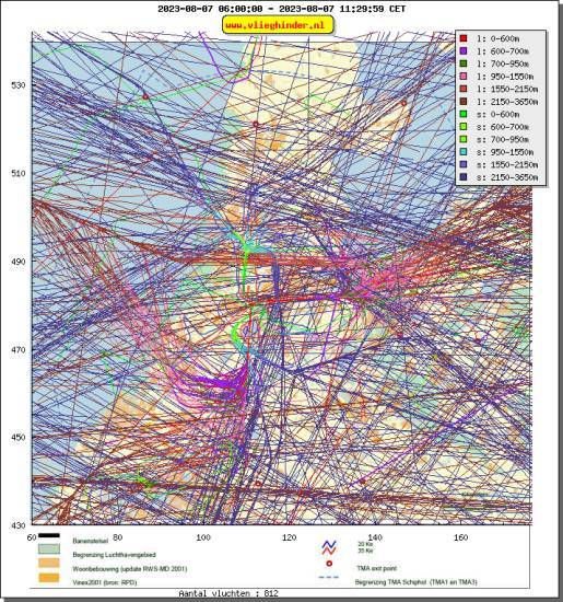 radarplot