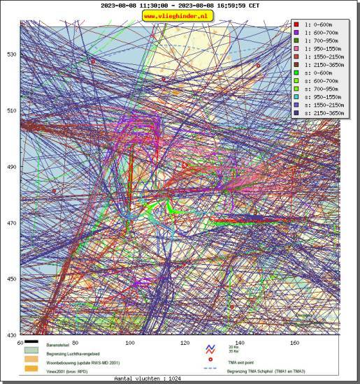 radarplot