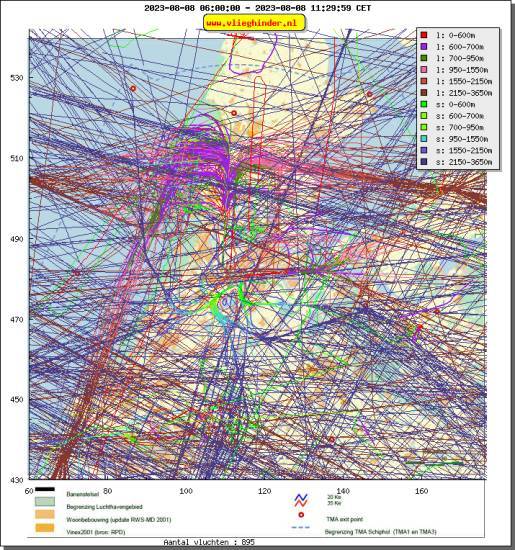 radarplot