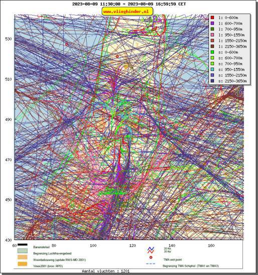 radarplot