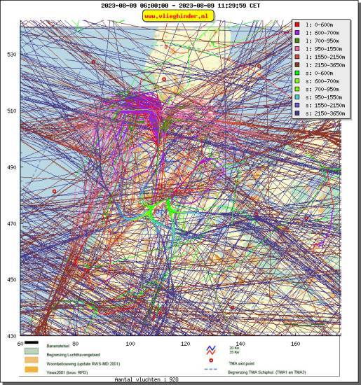 radarplot