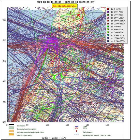 radarplot