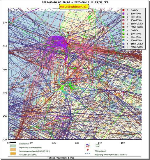 radarplot