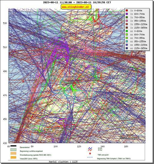 radarplot