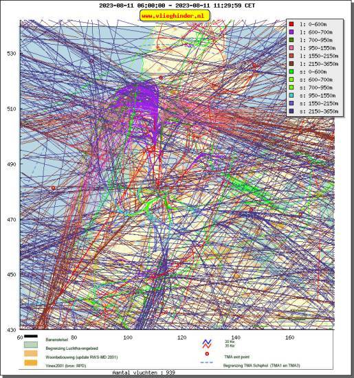 radarplot