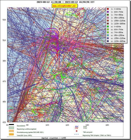 radarplot