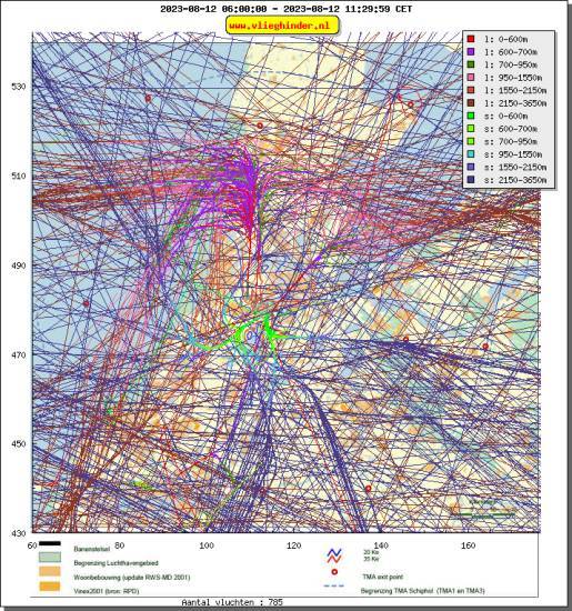 radarplot