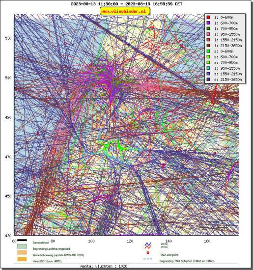 radarplot