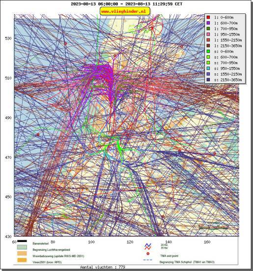 radarplot