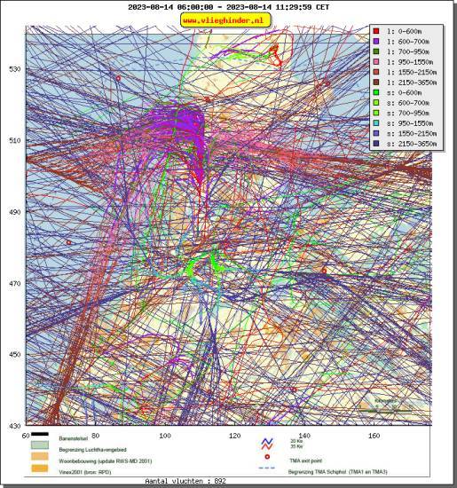 radarplot