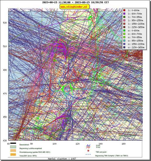 radarplot