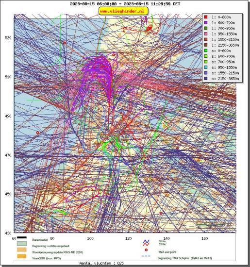 radarplot