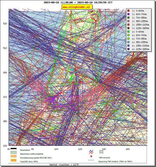 radarplot