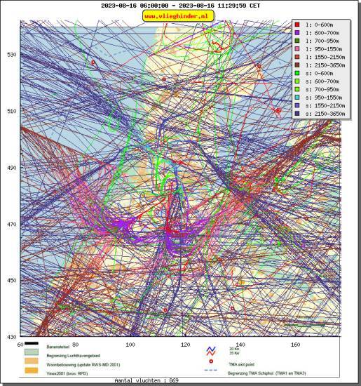 radarplot