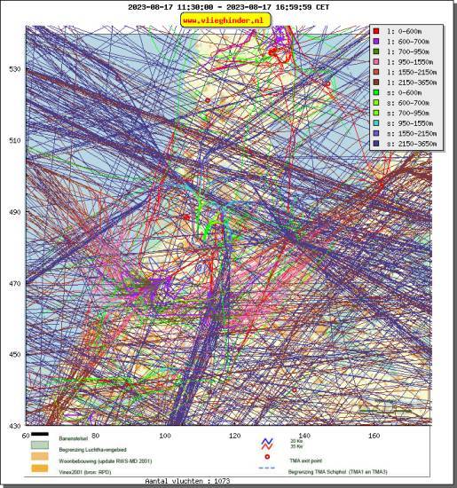 radarplot