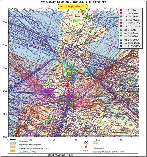 radarplot