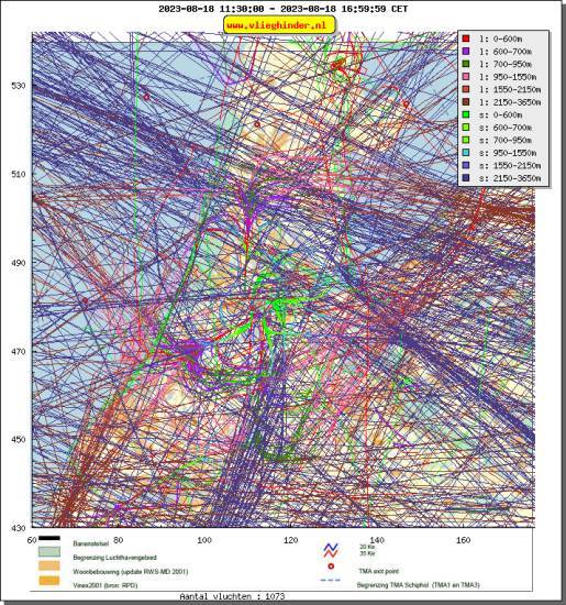 radarplot