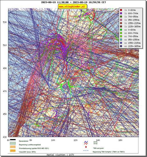 radarplot