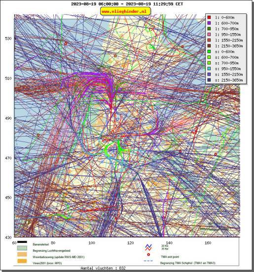 radarplot