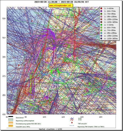 radarplot