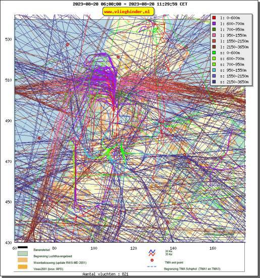 radarplot