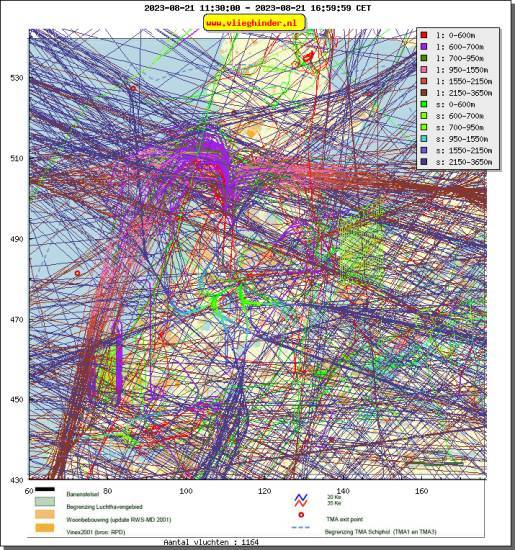 radarplot