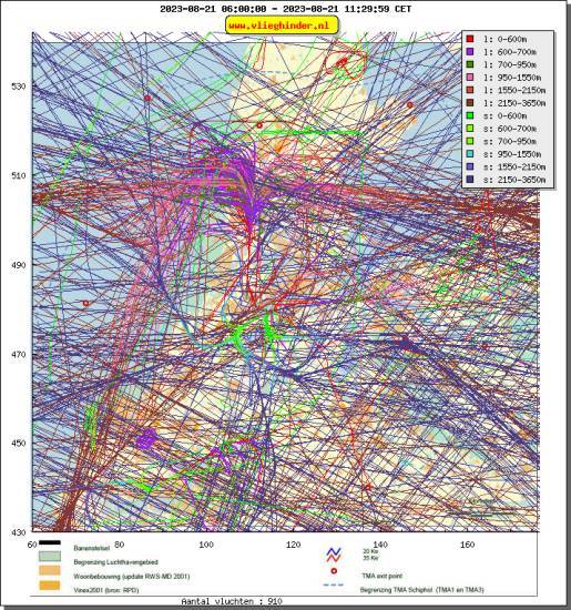 radarplot