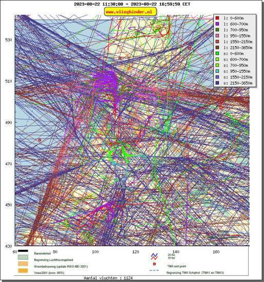 radarplot