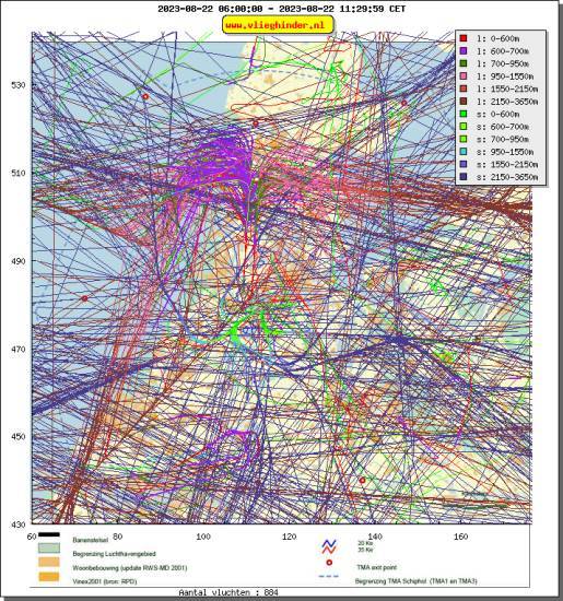 radarplot