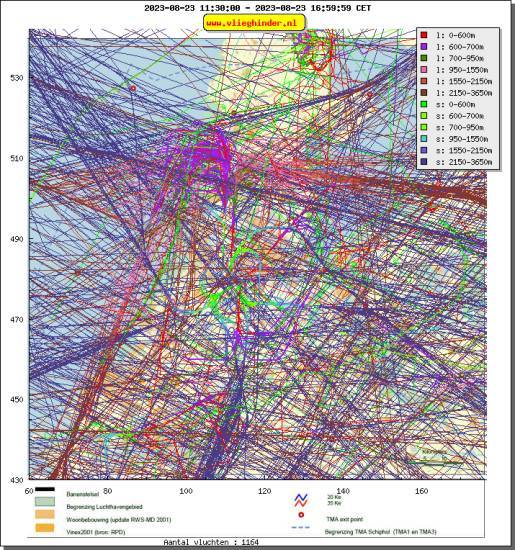 radarplot