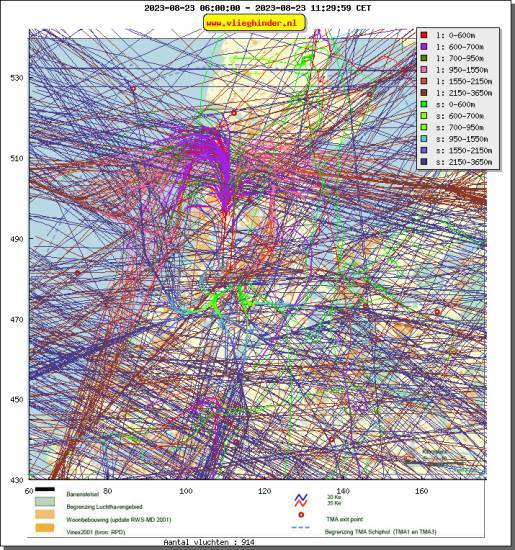 radarplot