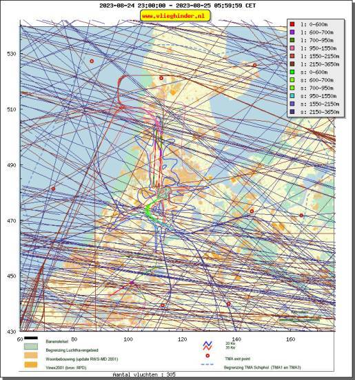 radarplot
