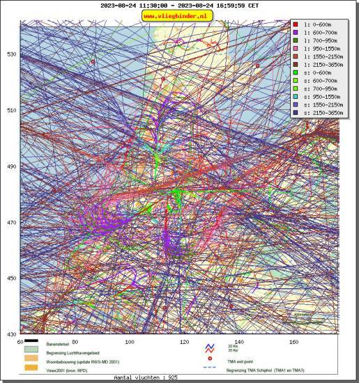 radarplot