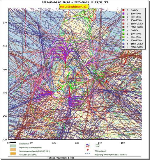 radarplot