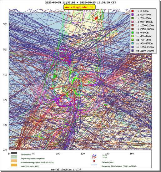 radarplot