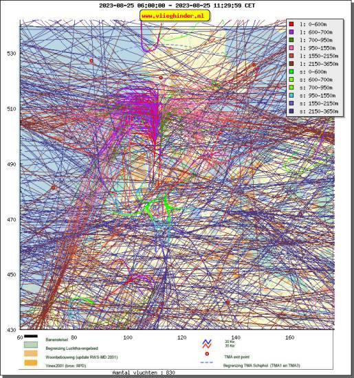 radarplot