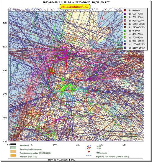 radarplot