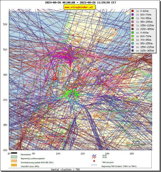 radarplot