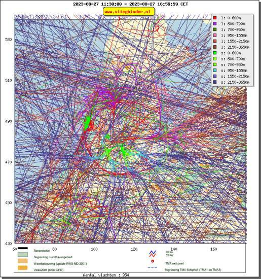 radarplot