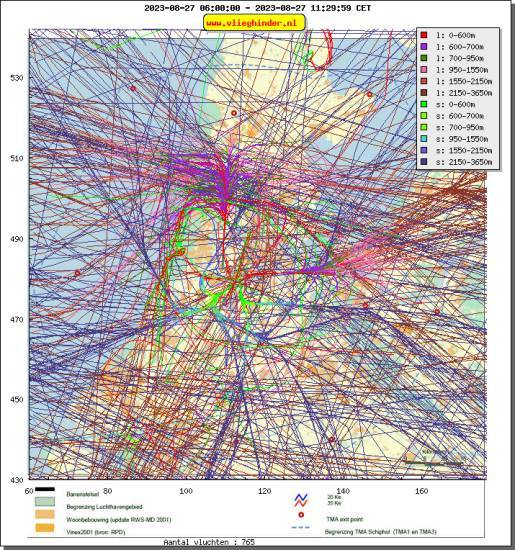 radarplot