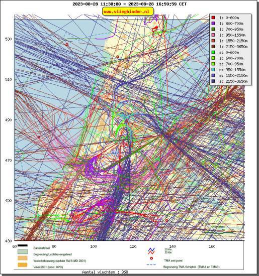 radarplot