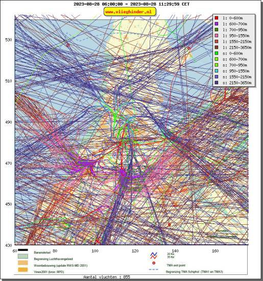 radarplot