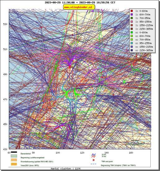 radarplot