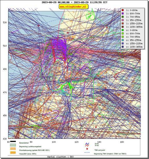 radarplot