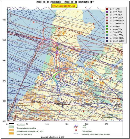 radarplot