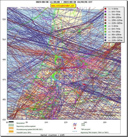radarplot